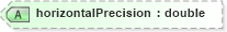 XSD Diagram of horizontalPrecision in schema landxml-1_1_xsd (National Information Exchange Model (NEIM))