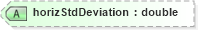 XSD Diagram of horizStdDeviation in schema landxml-1_1_xsd (National Information Exchange Model (NEIM))