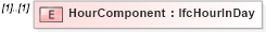 XSD Diagram of HourComponent in schema ifc2x2_final_xsd (National Information Exchange Model (NEIM))