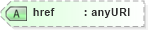 XSD Diagram of href in schema xlinks_xsd (National Information Exchange Model (NEIM))