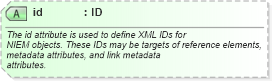 XSD Diagram of id in schema structures_xsd (National Information Exchange Model (NEIM))