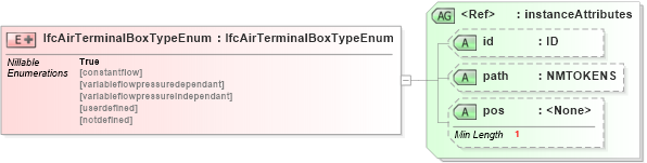 XSD Diagram of IfcAirTerminalBoxTypeEnum in schema ifc2x2_final_xsd (National Information Exchange Model (NEIM))