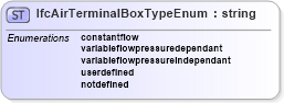 XSD Diagram of IfcAirTerminalBoxTypeEnum in schema ifc2x2_final_xsd (National Information Exchange Model (NEIM))