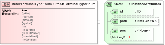 XSD Diagram of IfcAirTerminalTypeEnum in schema ifc2x2_final_xsd (National Information Exchange Model (NEIM))