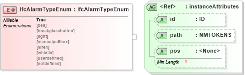 XSD Diagram of IfcAlarmTypeEnum in schema ifc2x2_final_xsd (National Information Exchange Model (NEIM))
