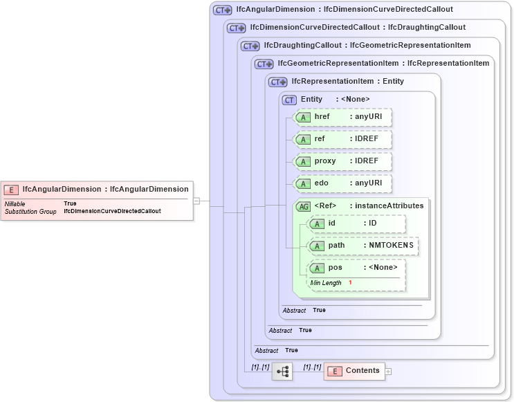 XSD Diagram of IfcAngularDimension in schema ifc2x2_final_xsd (National Information Exchange Model (NEIM))