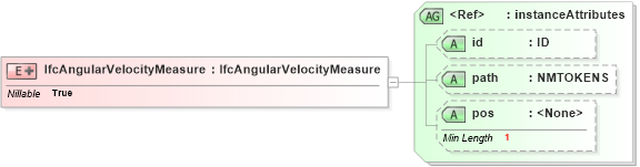 XSD Diagram of IfcAngularVelocityMeasure in schema ifc2x2_final_xsd (National Information Exchange Model (NEIM))