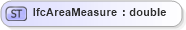 XSD Diagram of IfcAreaMeasure in schema ifc2x2_final_xsd (National Information Exchange Model (NEIM))