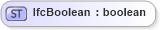 XSD Diagram of IfcBoolean in schema ifc2x2_final_xsd (National Information Exchange Model (NEIM))