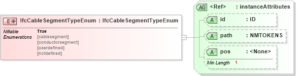 XSD Diagram of IfcCableSegmentTypeEnum in schema ifc2x2_final_xsd (National Information Exchange Model (NEIM))