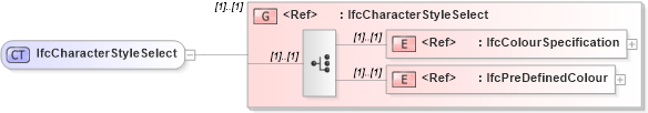 XSD Diagram of IfcCharacterStyleSelect in schema ifc2x2_final_xsd (National Information Exchange Model (NEIM))