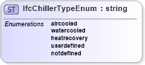 XSD Diagram of IfcChillerTypeEnum in schema ifc2x2_final_xsd (National Information Exchange Model (NEIM))