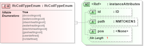 XSD Diagram of IfcCoilTypeEnum in schema ifc2x2_final_xsd (National Information Exchange Model (NEIM))