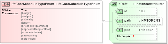 XSD Diagram of IfcCostScheduleTypeEnum in schema ifc2x2_final_xsd (National Information Exchange Model (NEIM))