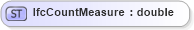 XSD Diagram of IfcCountMeasure in schema ifc2x2_final_xsd (National Information Exchange Model (NEIM))