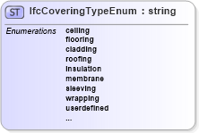 XSD Diagram of IfcCoveringTypeEnum in schema ifc2x2_final_xsd (National Information Exchange Model (NEIM))