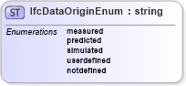 XSD Diagram of IfcDataOriginEnum in schema ifc2x2_final_xsd (National Information Exchange Model (NEIM))
