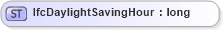 XSD Diagram of IfcDaylightSavingHour in schema ifc2x2_final_xsd (National Information Exchange Model (NEIM))