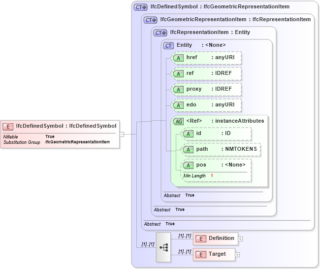 XSD Diagram of IfcDefinedSymbol in schema ifc2x2_final_xsd (National Information Exchange Model (NEIM))