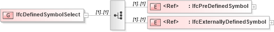 XSD Diagram of IfcDefinedSymbolSelect in schema ifc2x2_final_xsd (National Information Exchange Model (NEIM))
