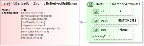 XSD Diagram of IfcDerivedUnitEnum in schema ifc2x2_final_xsd (National Information Exchange Model (NEIM))