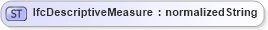 XSD Diagram of IfcDescriptiveMeasure in schema ifc2x2_final_xsd (National Information Exchange Model (NEIM))