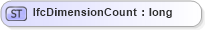 XSD Diagram of IfcDimensionCount in schema ifc2x2_final_xsd (National Information Exchange Model (NEIM))