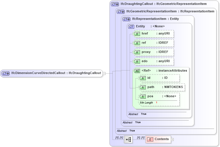 XSD Diagram of IfcDimensionCurveDirectedCallout in schema ifc2x2_final_xsd (National Information Exchange Model (NEIM))