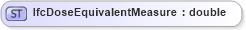 XSD Diagram of IfcDoseEquivalentMeasure in schema ifc2x2_final_xsd (National Information Exchange Model (NEIM))