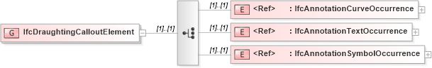 XSD Diagram of IfcDraughtingCalloutElement in schema ifc2x2_final_xsd (National Information Exchange Model (NEIM))