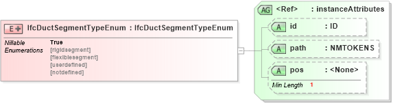XSD Diagram of IfcDuctSegmentTypeEnum in schema ifc2x2_final_xsd (National Information Exchange Model (NEIM))
