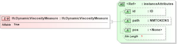 XSD Diagram of IfcDynamicViscosityMeasure in schema ifc2x2_final_xsd (National Information Exchange Model (NEIM))