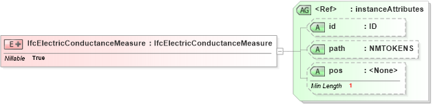 XSD Diagram of IfcElectricConductanceMeasure in schema ifc2x2_final_xsd (National Information Exchange Model (NEIM))