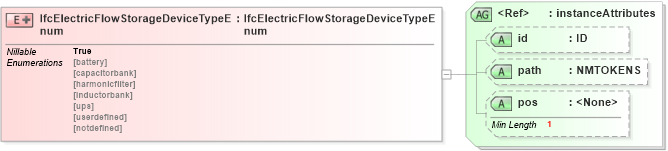 XSD Diagram of IfcElectricFlowStorageDeviceTypeEnum in schema ifc2x2_final_xsd (National Information Exchange Model (NEIM))