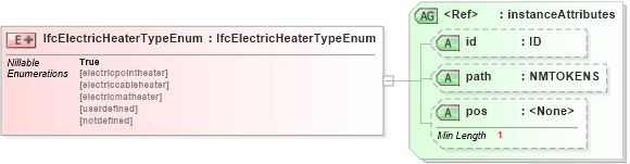 XSD Diagram of IfcElectricHeaterTypeEnum in schema ifc2x2_final_xsd (National Information Exchange Model (NEIM))