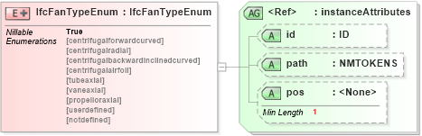 XSD Diagram of IfcFanTypeEnum in schema ifc2x2_final_xsd (National Information Exchange Model (NEIM))