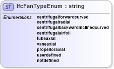 XSD Diagram of IfcFanTypeEnum in schema ifc2x2_final_xsd (National Information Exchange Model (NEIM))