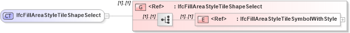 XSD Diagram of IfcFillAreaStyleTileShapeSelect in schema ifc2x2_final_xsd (National Information Exchange Model (NEIM))