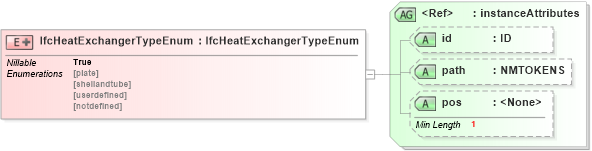 XSD Diagram of IfcHeatExchangerTypeEnum in schema ifc2x2_final_xsd (National Information Exchange Model (NEIM))