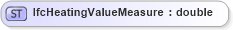 XSD Diagram of IfcHeatingValueMeasure in schema ifc2x2_final_xsd (National Information Exchange Model (NEIM))