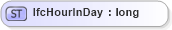 XSD Diagram of IfcHourInDay in schema ifc2x2_final_xsd (National Information Exchange Model (NEIM))