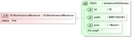 XSD Diagram of IfcIlluminanceMeasure in schema ifc2x2_final_xsd (National Information Exchange Model (NEIM))