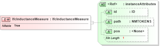 XSD Diagram of IfcInductanceMeasure in schema ifc2x2_final_xsd (National Information Exchange Model (NEIM))