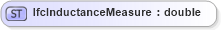 XSD Diagram of IfcInductanceMeasure in schema ifc2x2_final_xsd (National Information Exchange Model (NEIM))