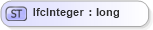 XSD Diagram of IfcInteger in schema ifc2x2_final_xsd (National Information Exchange Model (NEIM))
