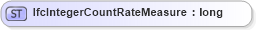 XSD Diagram of IfcIntegerCountRateMeasure in schema ifc2x2_final_xsd (National Information Exchange Model (NEIM))