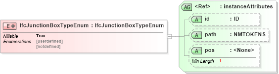 XSD Diagram of IfcJunctionBoxTypeEnum in schema ifc2x2_final_xsd (National Information Exchange Model (NEIM))