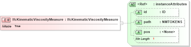 XSD Diagram of IfcKinematicViscosityMeasure in schema ifc2x2_final_xsd (National Information Exchange Model (NEIM))