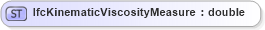 XSD Diagram of IfcKinematicViscosityMeasure in schema ifc2x2_final_xsd (National Information Exchange Model (NEIM))