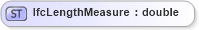 XSD Diagram of IfcLengthMeasure in schema ifc2x2_final_xsd (National Information Exchange Model (NEIM))